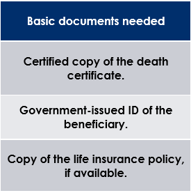 death certificate, beneficiary ID, policy