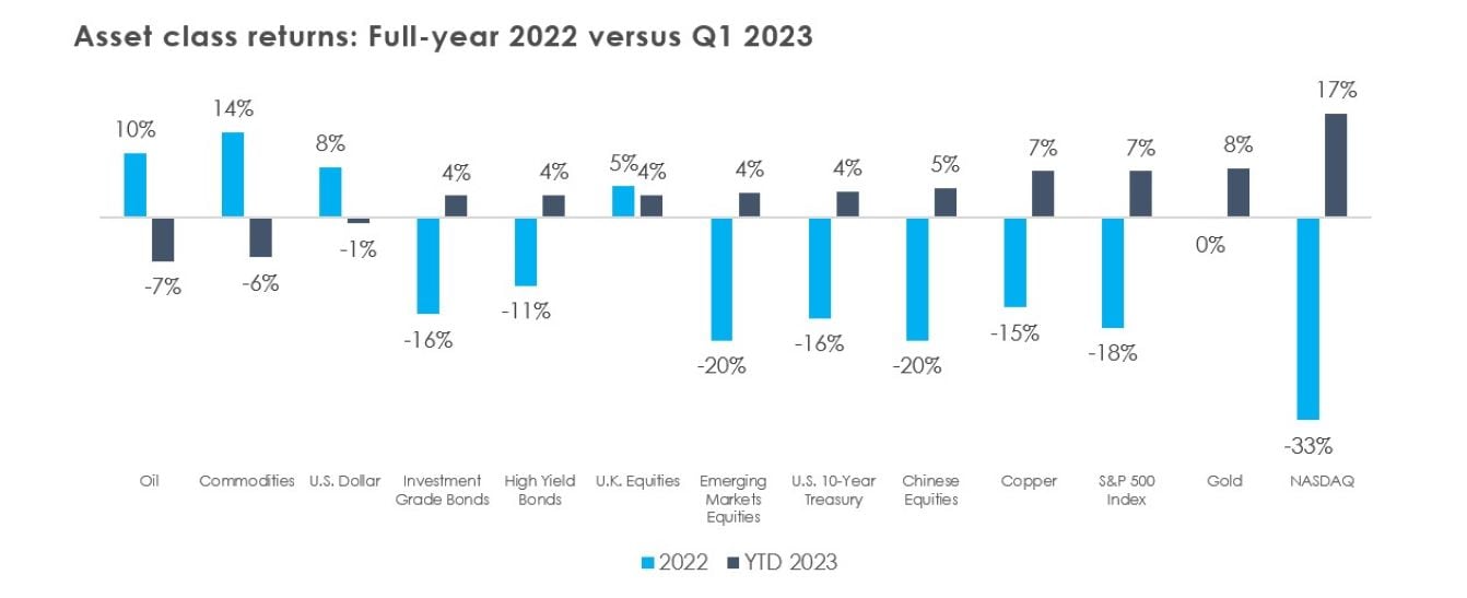 Institutional 1st quarter 2023 market update | MassMutual