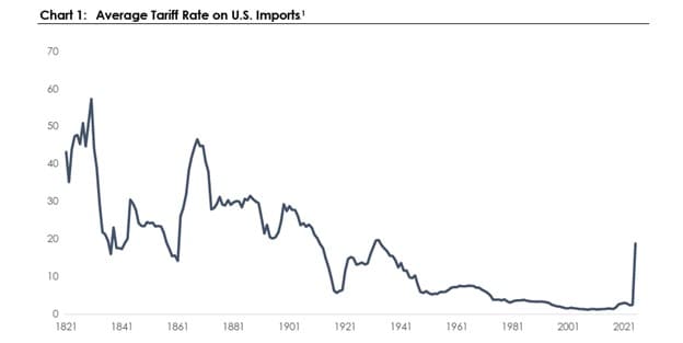 Chart of tariffs 
