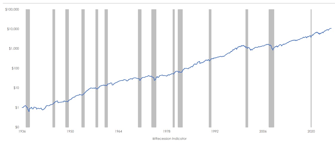 market growth