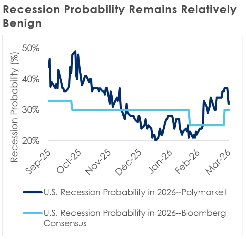 chart3