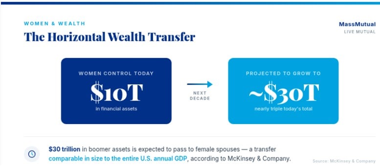 wealth transfer graphic