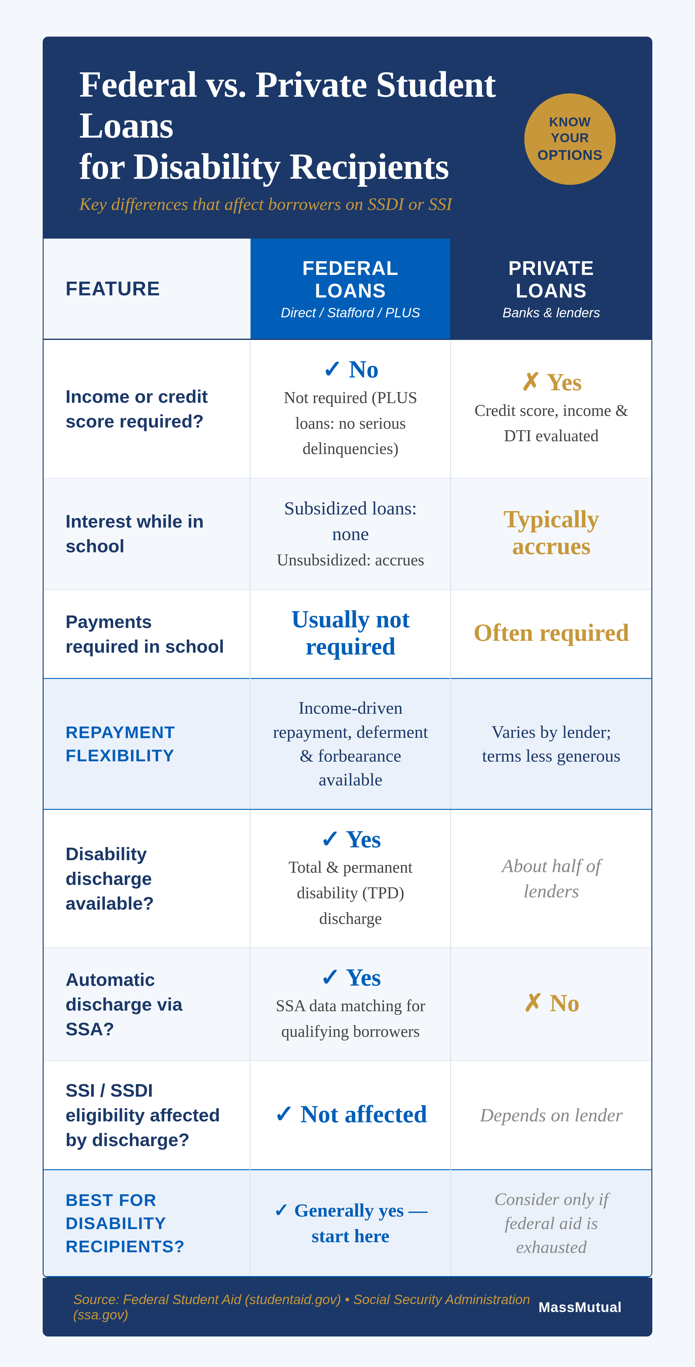 comparison chart