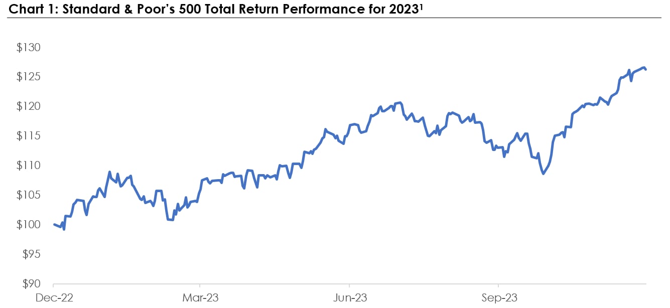 Markets: 2023 lessons for the coming year … in 5 charts | MassMutual