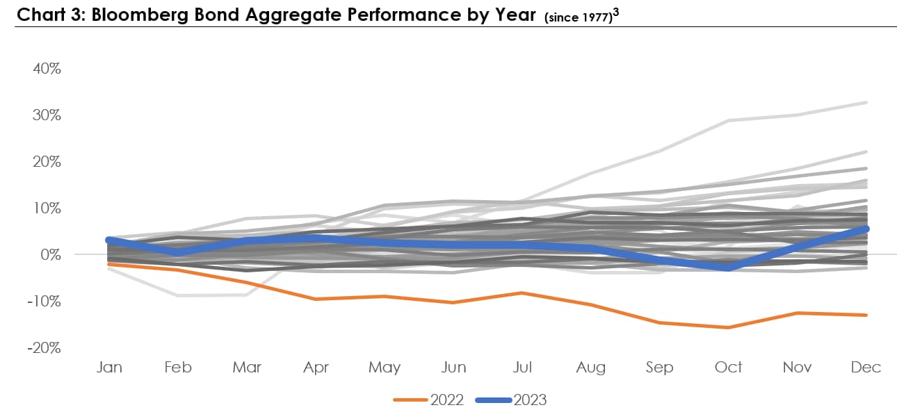 chart3