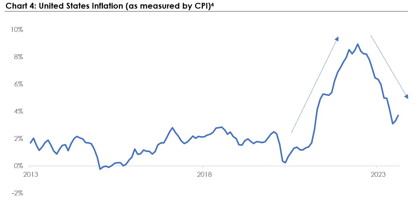 chart4