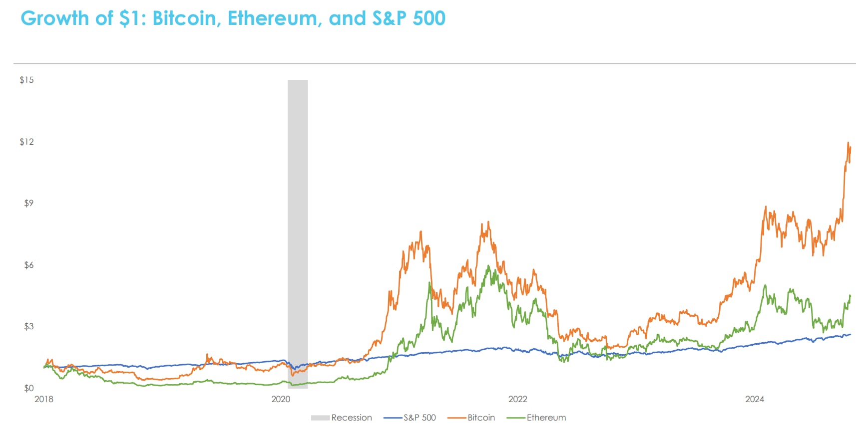 Should cryptocurrency be in your portfolio? | MassMutual