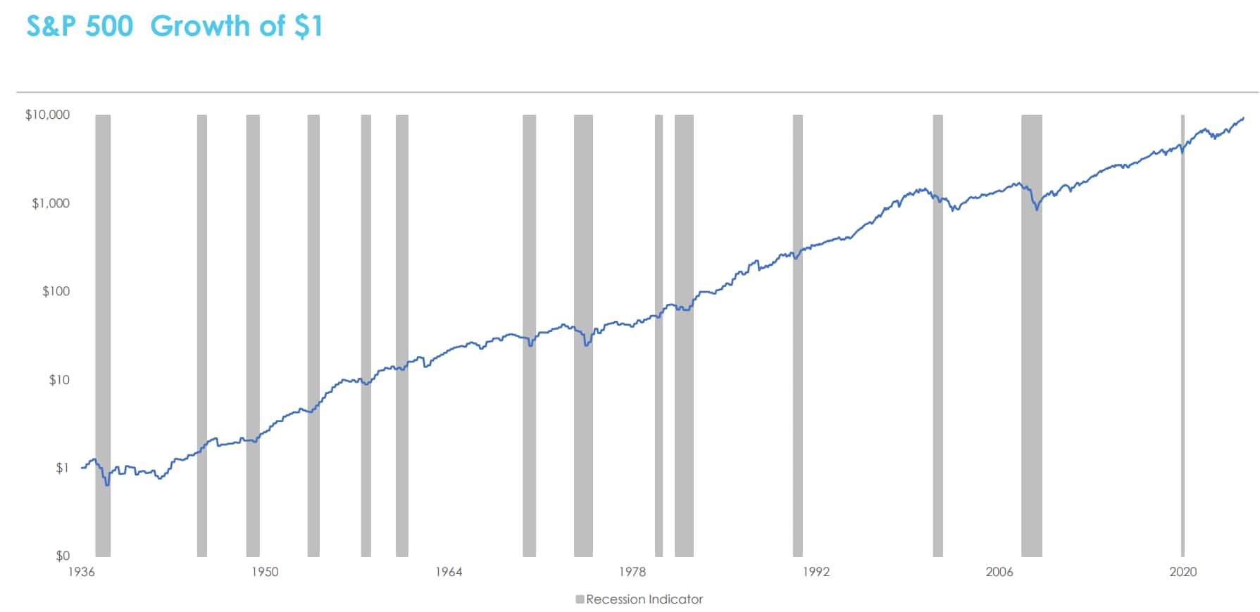 Should cryptocurrency be in your portfolio? | MassMutual