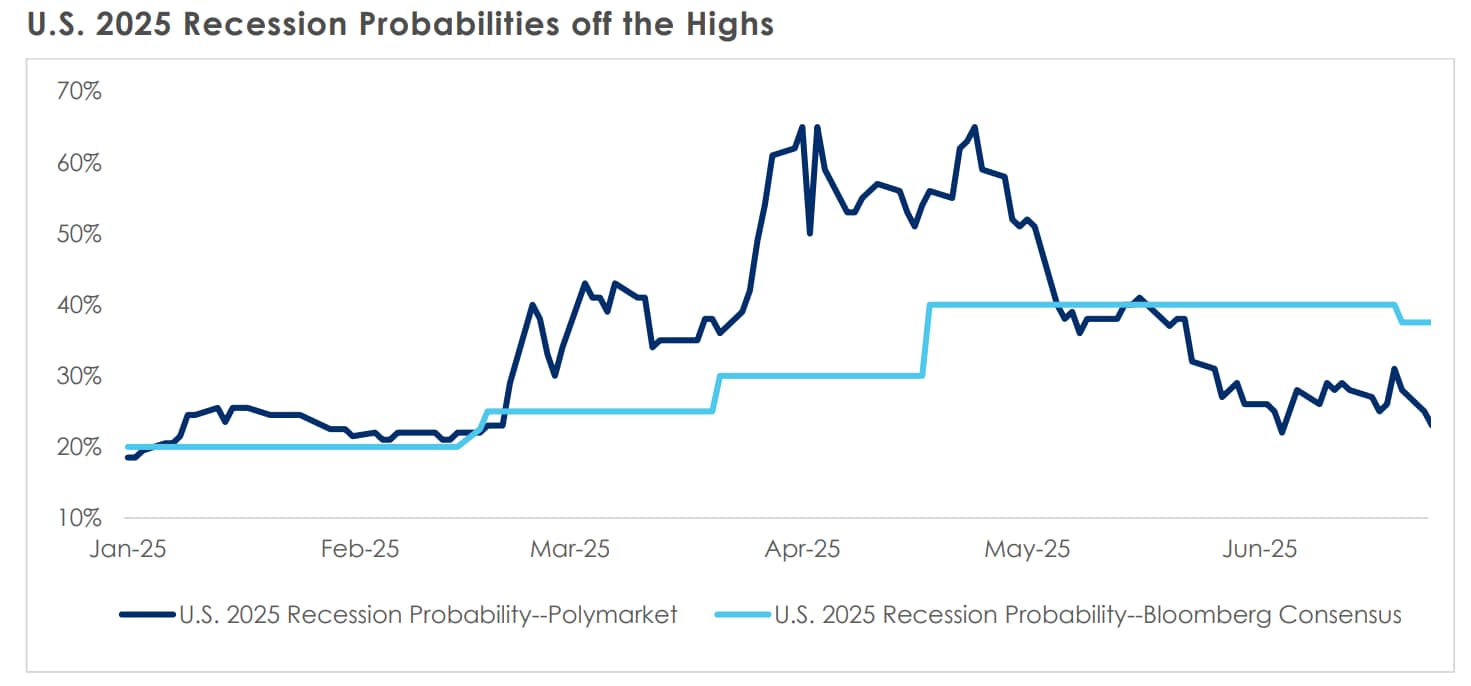 chart 2