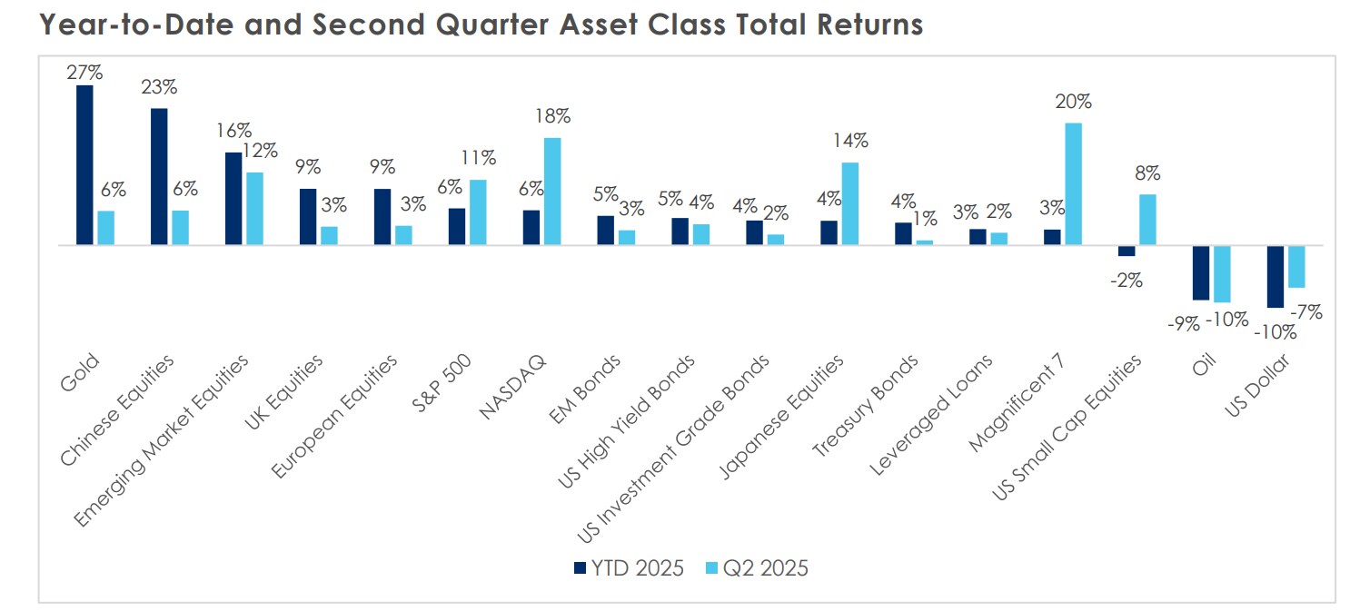 Institutional market update 2Q 2025 | MassMutual