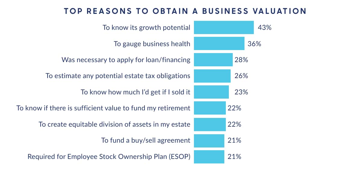 business value reasons
