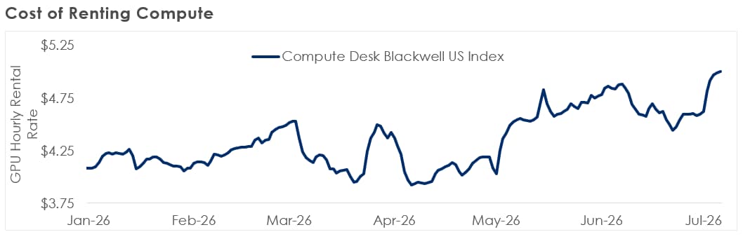 chart3