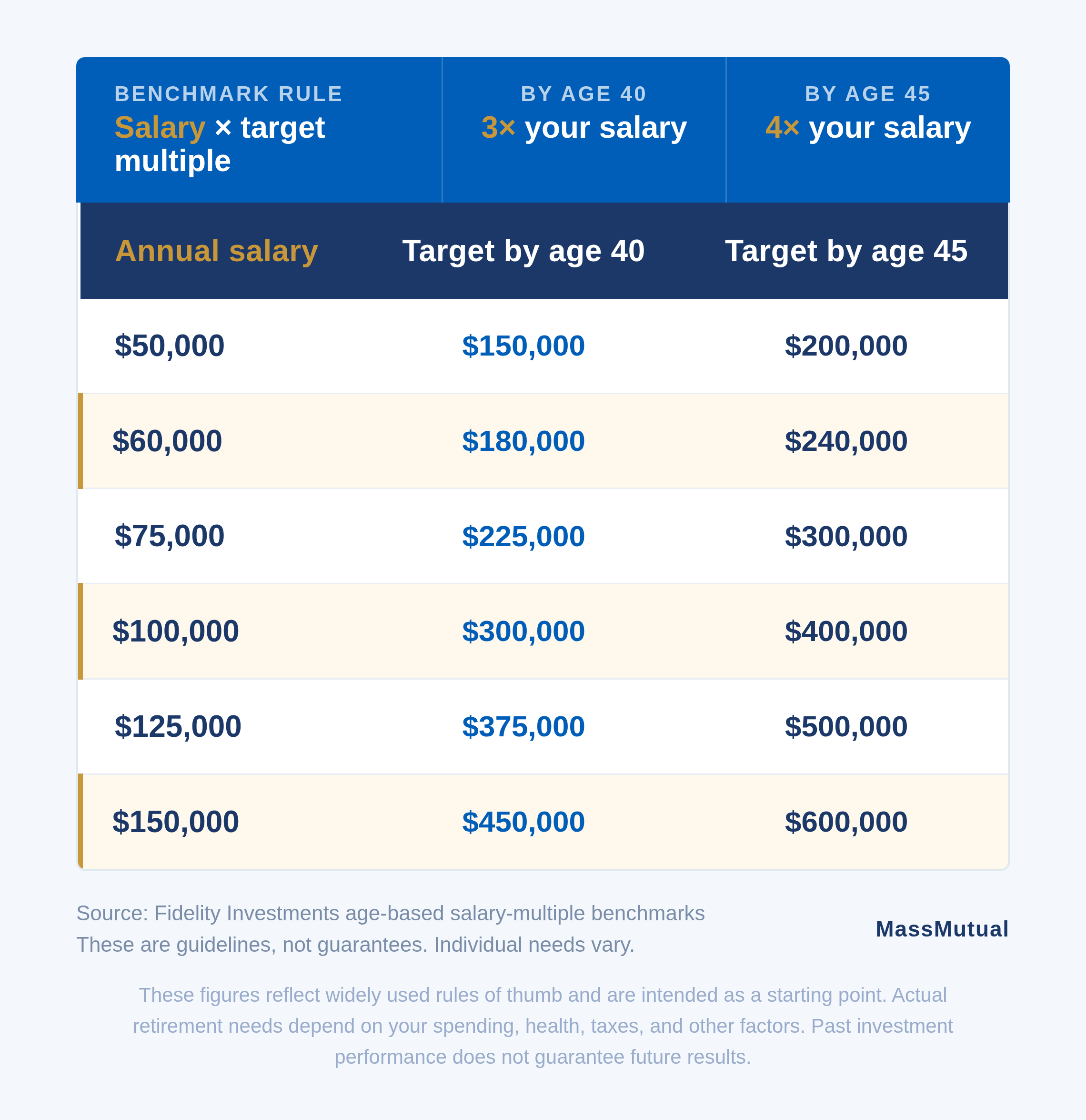 savings chart