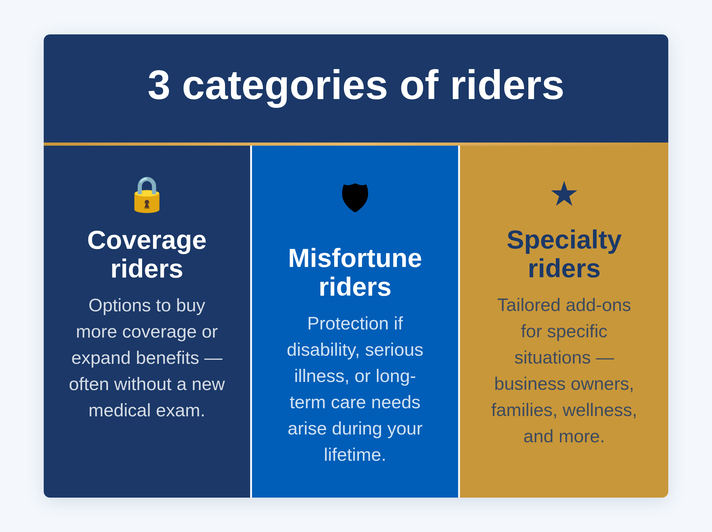 2 rider categories