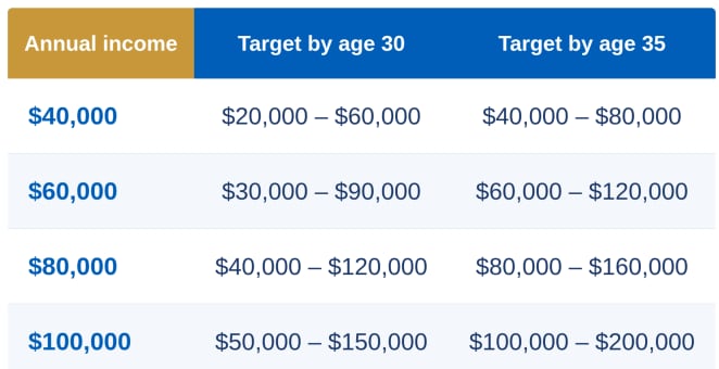 savings chart