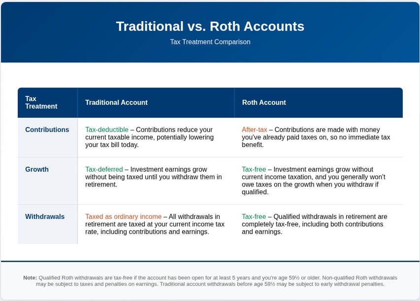 ira tax treatment
