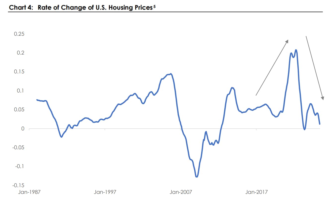 chart 4