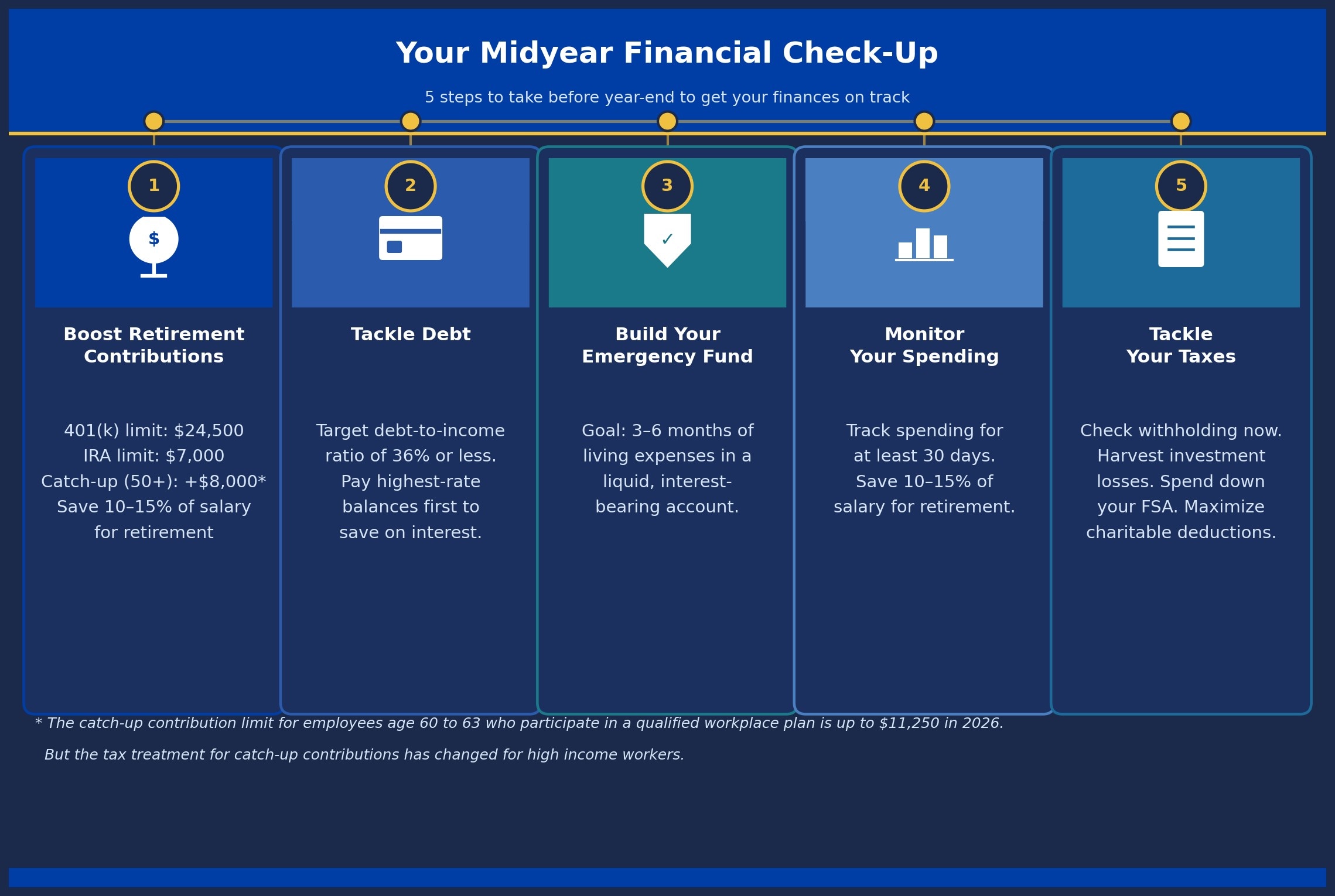 Midyear financial check-up graphic