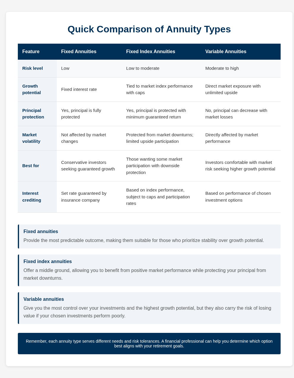 comparison table