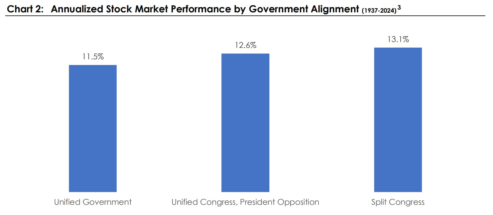chart 2