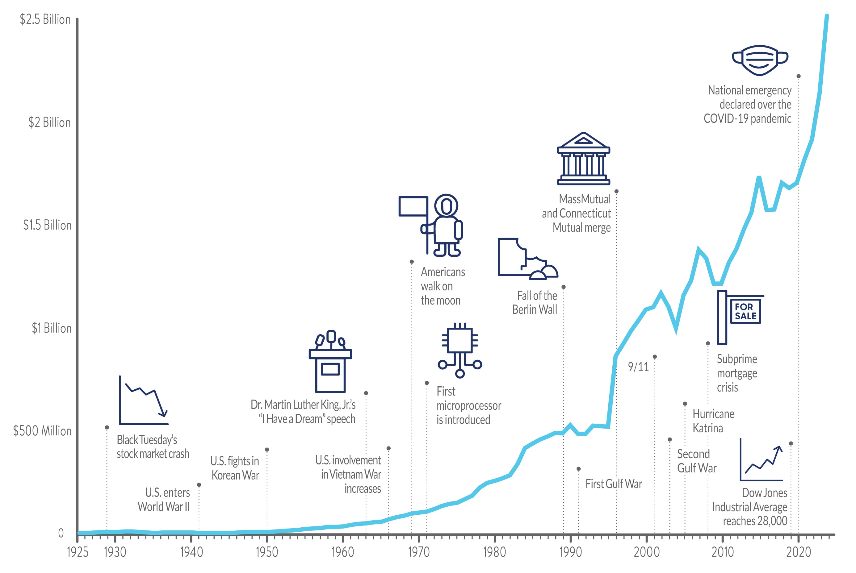 dividend history