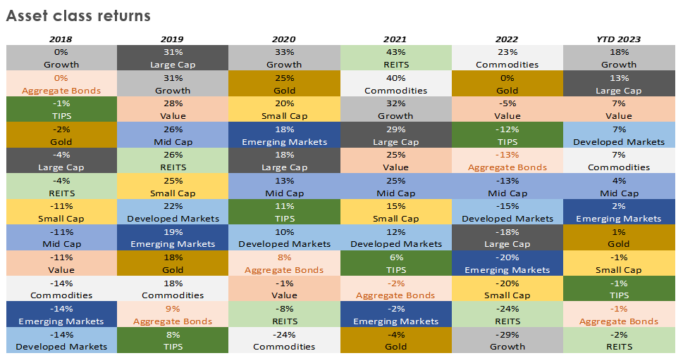 chart 4