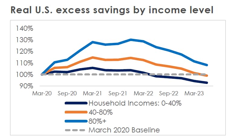 chart 3
