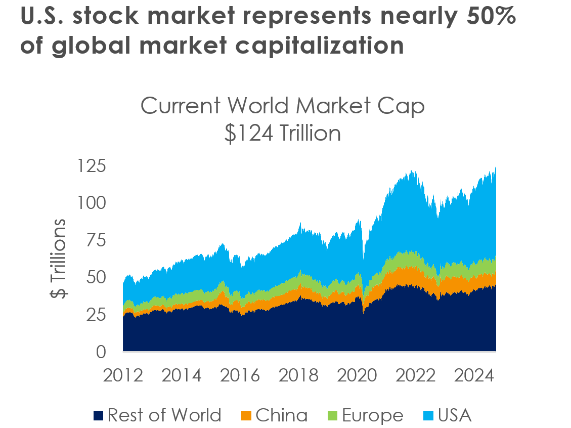 chart4