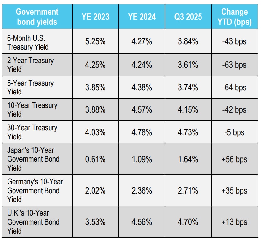 chart 4