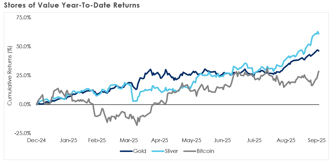 Institutional market update 3Q 2025 | MassMutual