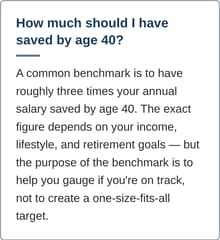  How much should I have saved by age 40? A common benchmark is to have roughly two to three times your annual salary saved by age 40. The exact figure depends on your income, lifestyle, and retirement goals — but the purpose of the benchmark is to confirm you're on track, not to create a one-size-fits-all target.