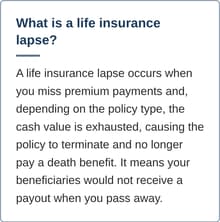 A life insurance lapse occurs when you miss premium payments and, depending on the policy type, the cash value is exhausted, causing the policy to terminate and no longer pay a death benefit. It means your beneficiaries would not receive a payout when you pass away.