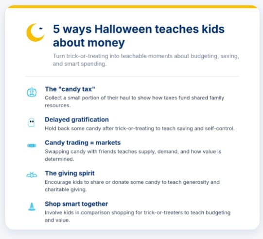 List of 5 financial lessons you can teach your kids on Halloween.