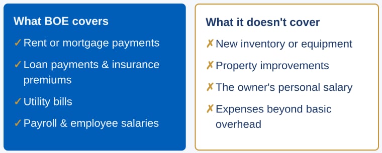 BOE insurance covers things like rent, loans, business bills, but new inventory or equipment, improvements, or personal expenses.