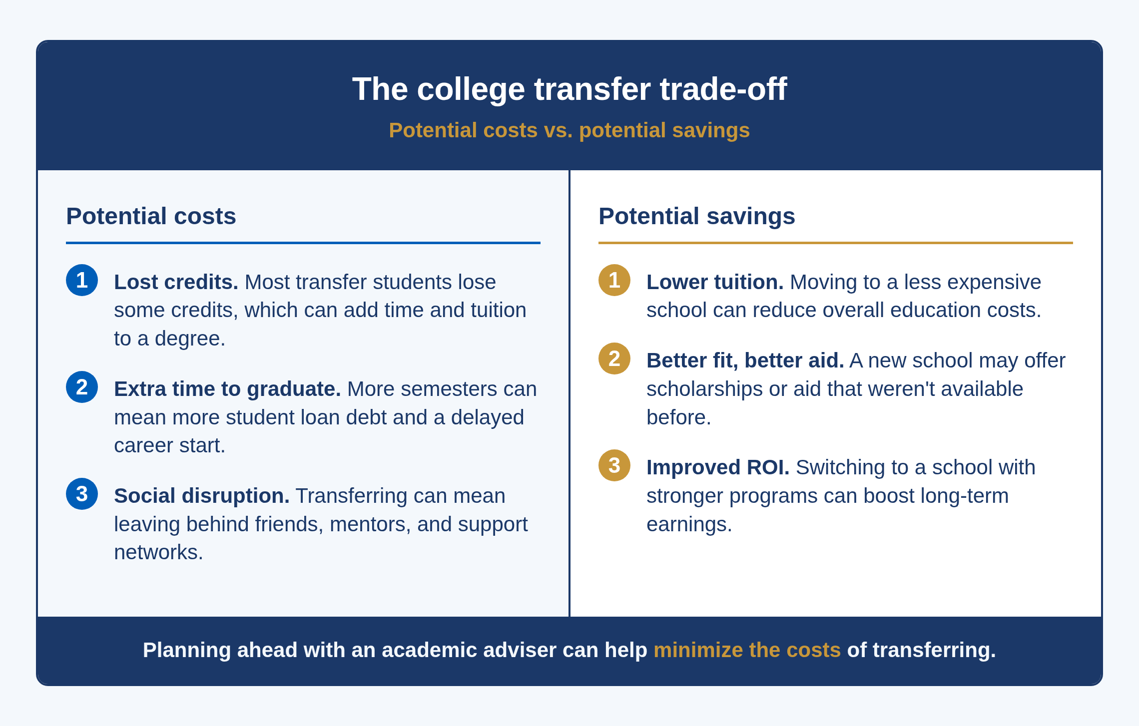 Chart of potential costs and potential savings in a college transfer.