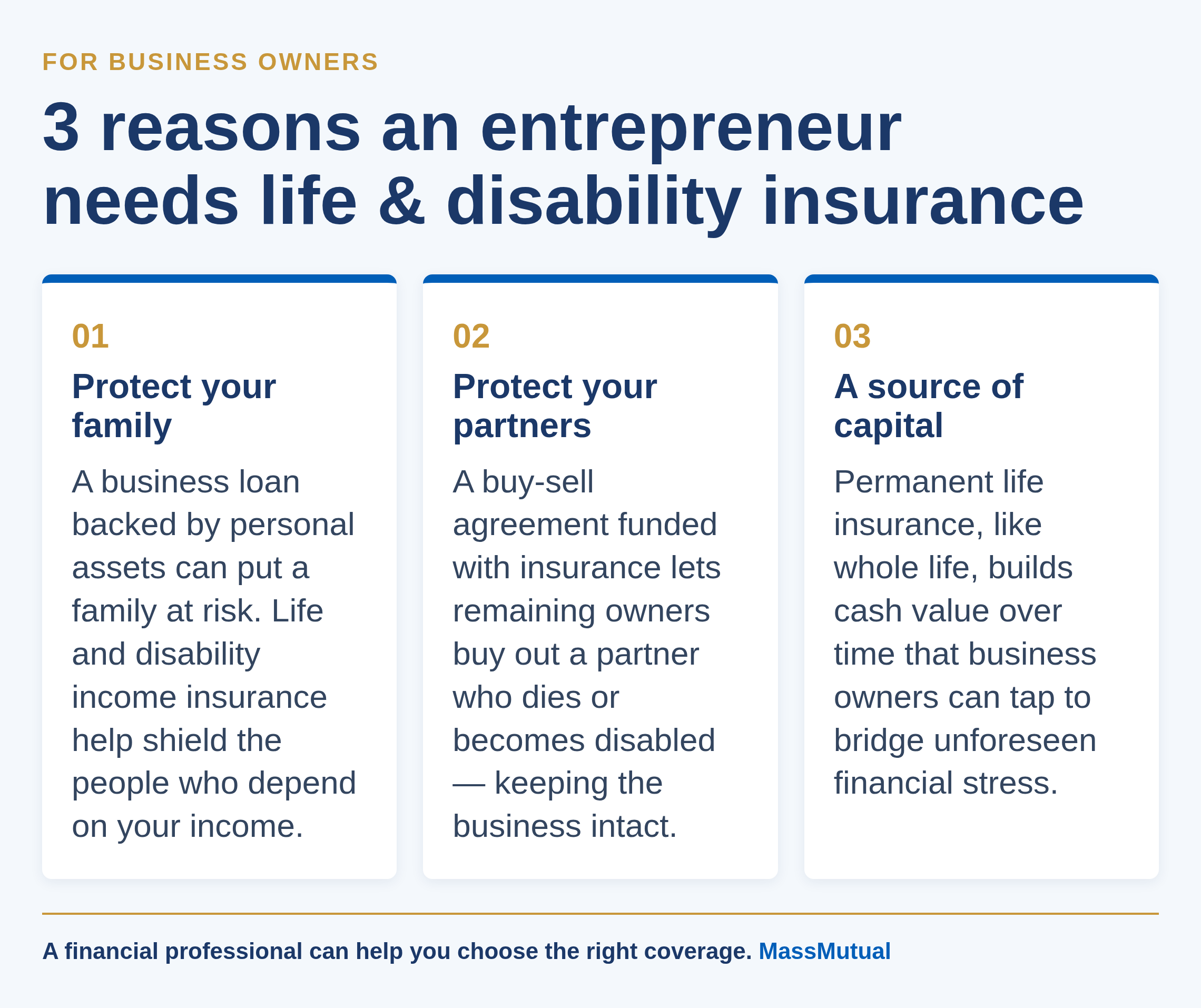 Infographic: 3 reasons an entrepreneur needs life and disability insurance — protect your family, protect your partners, and access a source of capital.