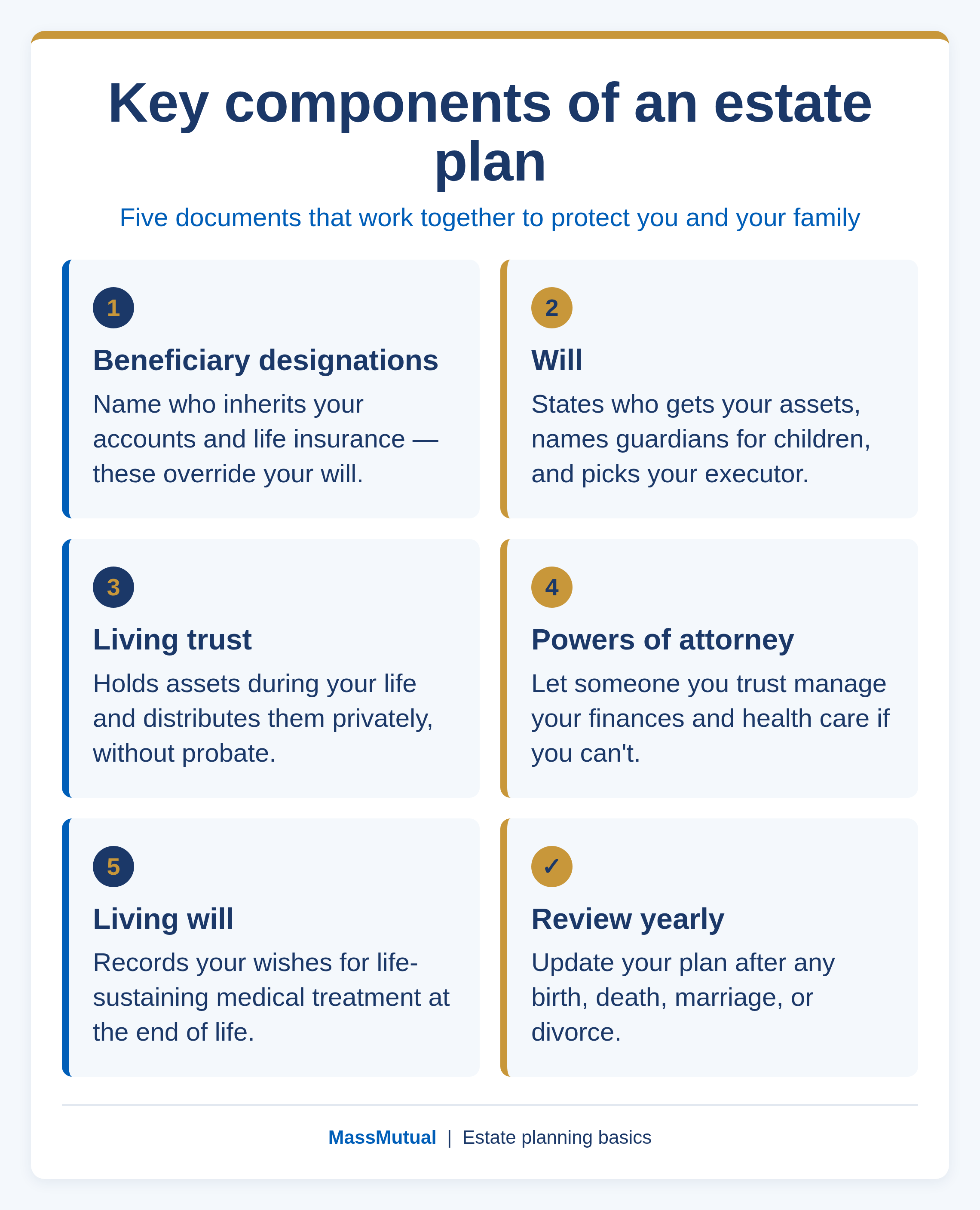 Core components of estate planning. Estate planning is the process of arranging how your assets will be managed and distributed after you die — and who will make financial and medical decisions for you if you become unable to.