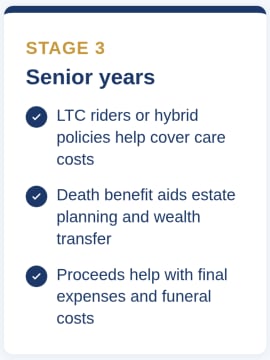 whole life senior years living benefits and death benefit.