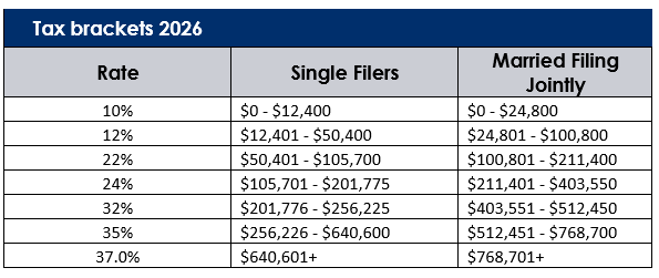 Tax brackets for 2026