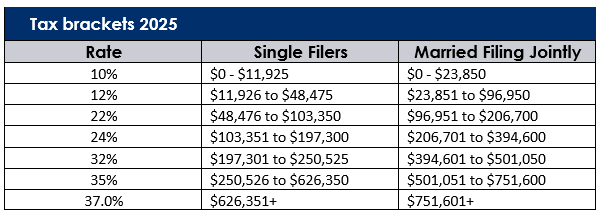 2025 tax brackets