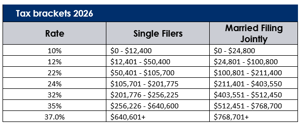 2026 tax brackets