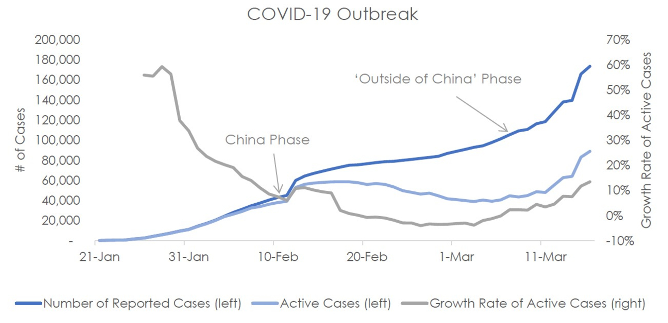 chart 1