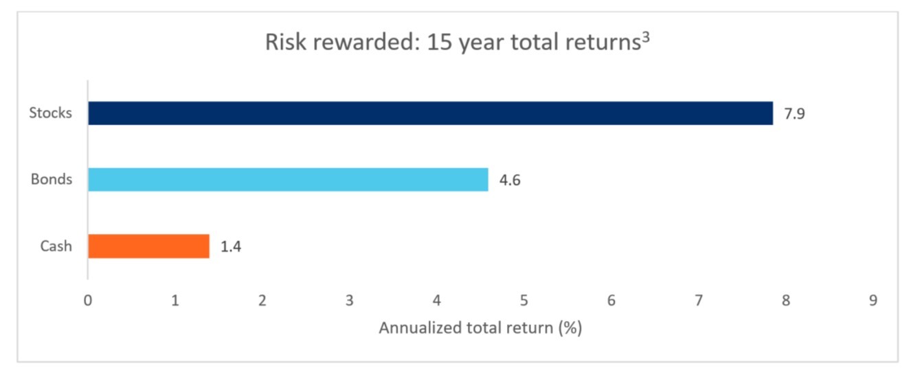 Understanding recent market volatility and risk | MassMutual
