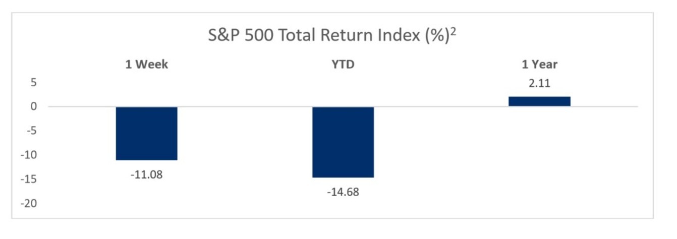 return chart