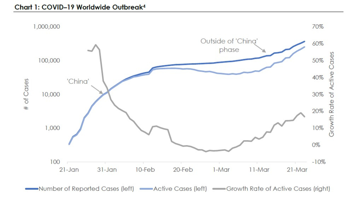 Chart 1