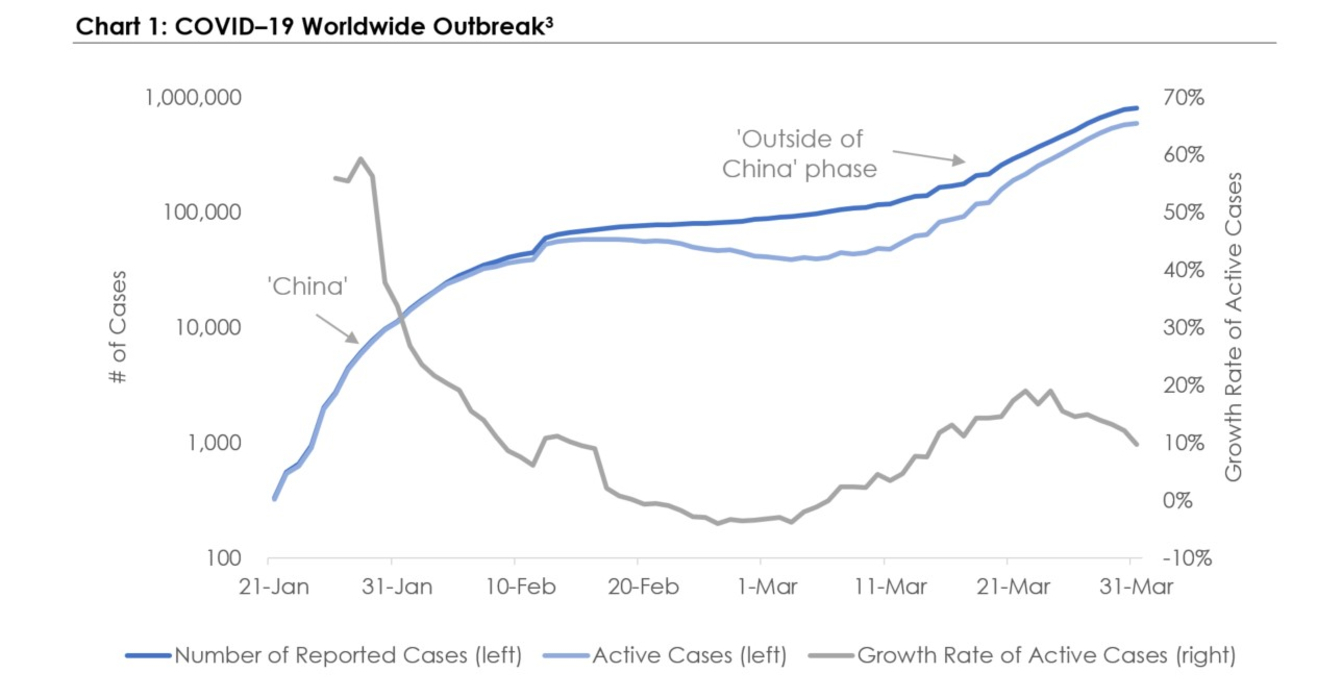 Chart 1