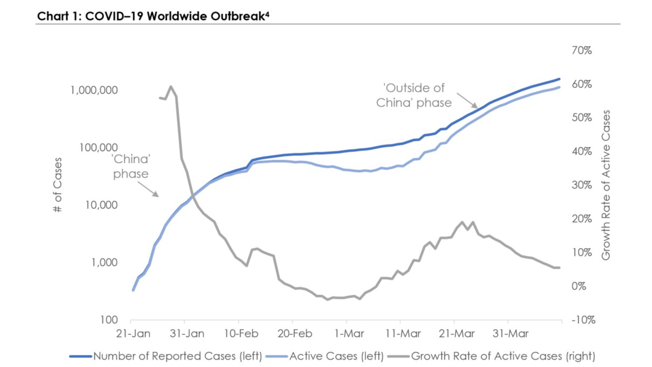 chart 1