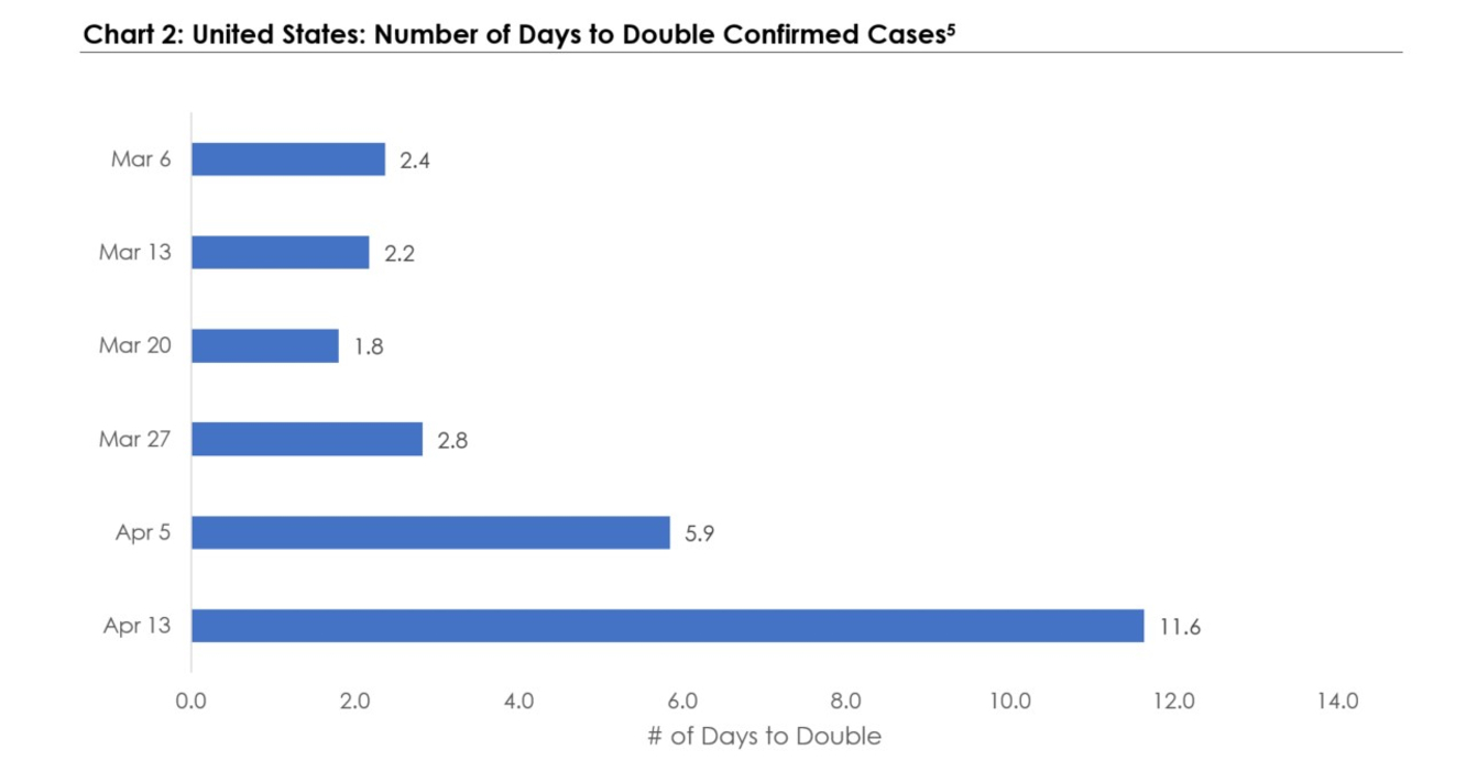 chart 2