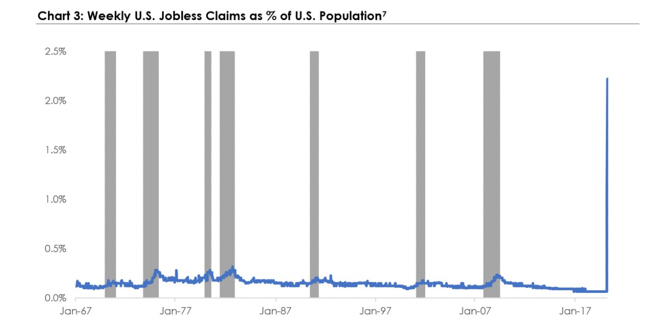 chart 3