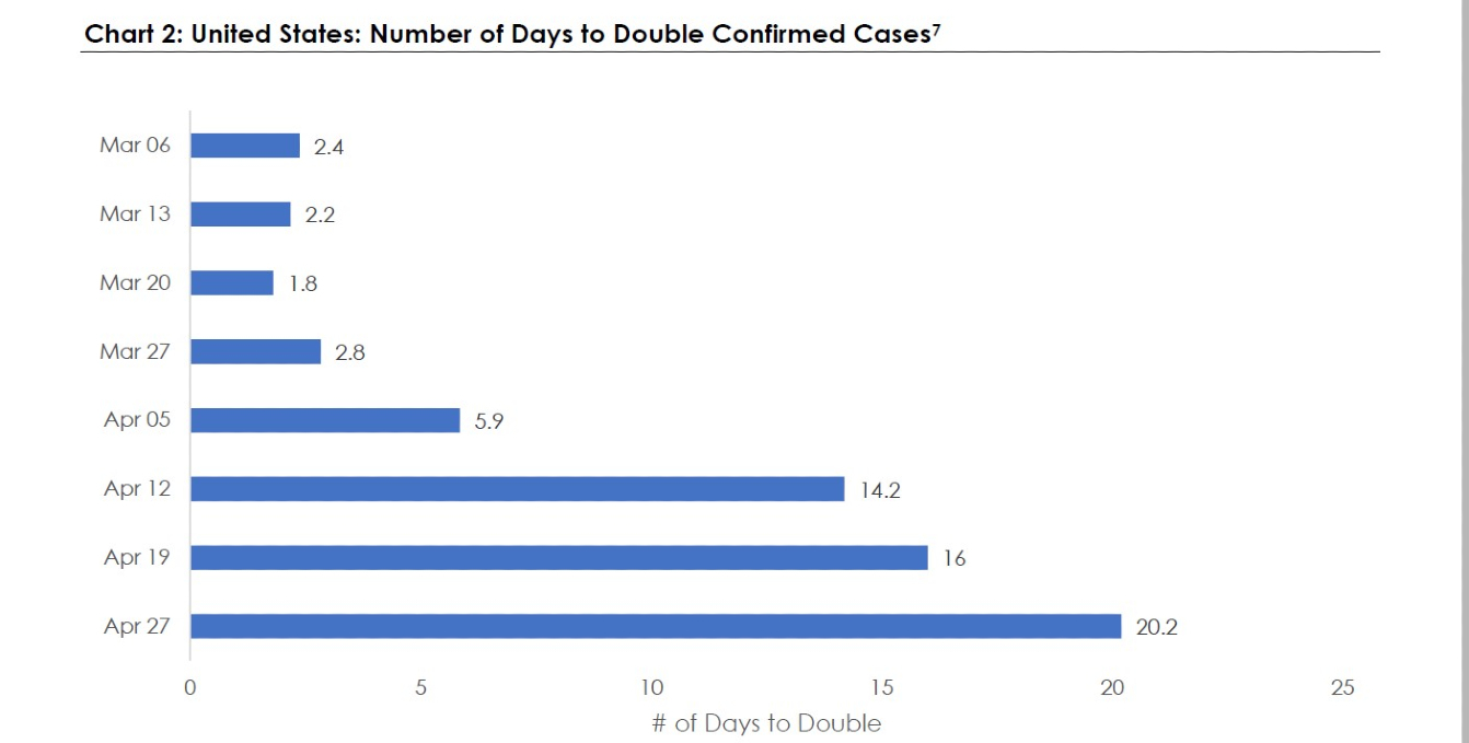chart 2